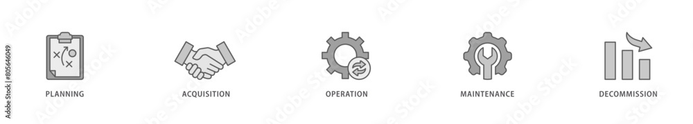 Asset life cycle icon packs for your design digital and printing of planning, acquisition, operation, maintenance, and decommission icon live stroke and easy to edit Asset life cycle icon packs for your design digital and printing of planning, acquisition, operation, maintenance, and decommission icon live stroke and easy to edit
