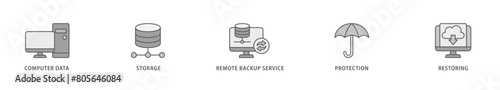 Backup icon packs for your design digital and printing of computer data, storage, remote backup service, protection and restoring icon live stroke and easy to edit 
