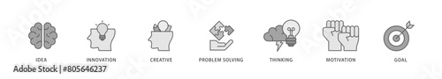 Creativity icon packs for your design digital and printing of idea, innovation, creative, problem solving, thinking, motivation, goal icon live stroke and easy to edit 