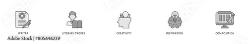 Creative writing icon packs for your design digital and printing of writer, literary tropes, creativity, idea, inspiration, and composition icon live stroke and easy to edit 