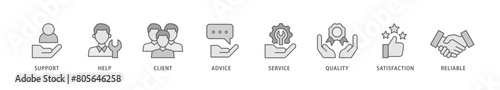 Customer care icon packs for your design digital and printing of help, client, advice, chat, service, reliability, quality, and satisfaction icon live stroke and easy to edit 