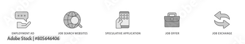 Find a job icon packs for your design digital and printing of employment ad, job search websites, speculative application, job offer and job exchange icon live stroke and easy to edit 