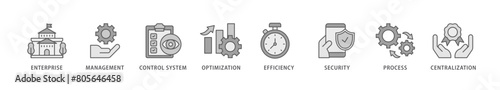 Industrial control system icon packs for your design digital and printing of enterprise, management, control system, optimization, efficiency icon live stroke and easy to edit 