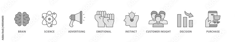 Neuromarketing icon packs for your design digital and printing of purchase, decision, emotional, customer insight, instinct, advertising, science, brain icon live stroke and easy to edit Neuromarketing icon packs for your design digital and printing of purchase, decision, emotional, customer insight, instinct, advertising, science, brain icon live stroke and easy to edit