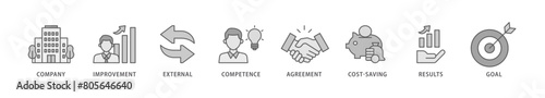 Outsourcing icon packs for your design digital and printing of company, improvement, external, competence, agreement, cost saving, and recruitment icon live stroke and easy to edit 