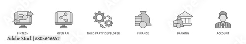 Open banking icon packs for your design digital and printing of the fintech, coding, open API, finance, banking, third party developer, and account icon live stroke and easy to edit 