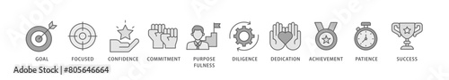 Perseverance icon packs for your design digital and printing of goal, focused, confidence, commitment, purposefulness, diligence, dedication, achievement icon live stroke and easy to edit 