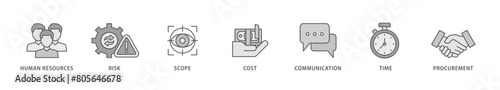 Project management icon packs for your design digital and printing of initiating, planning, executing, monitoring, controlling and closing icon live stroke and easy to edit 