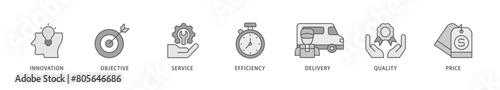 Product engineering icon packs for your design digital and printing of design, innovation, planning, support, testing, development, management, deployment icon live stroke and easy to edit 