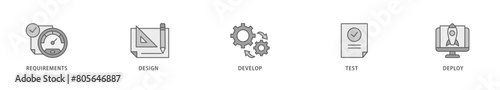 Waterfall icon packs for your design digital and printing of requirements, design, develop, test and deploy icon live stroke and easy to edit 