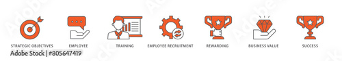 HRM icon packs for your design digital and printing of strategic objectives, employee, training, employee recruitment, rewarding, business value, and success icon live stroke and easy to edit 