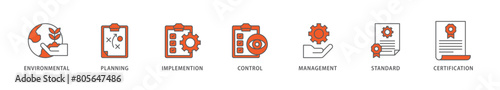 ISO 14001 icon packs for your design digital and printing of analysis, standards, system management, communication, and haccp principles icon live stroke and easy to edit 