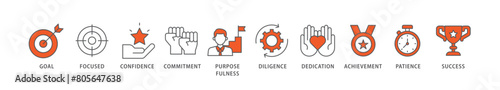 Perseverance icon packs for your design digital and printing of goal, focused, confidence, commitment, purposefulness, diligence, dedication, achievement icon live stroke and easy to edit 
