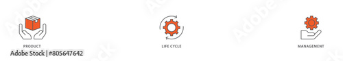 PLM icon packs for your design digital and printing of innovation, development, manufacture, delivery, cycle, analysis, planning, strategy, and improvement icon live stroke and easy to edit 