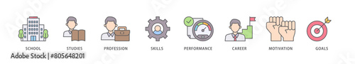 Apprenticeship icon packs for your design digital and printing of school, studies, profession, skills, performance, career, motivation and goals icon live stroke and easy to edit 