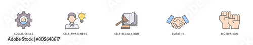 Emotional intelligence icon packs for your design digital and printing of social skills, self awareness, self regulation, empathy and motivation icon live stroke and easy to edit 