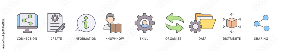 Knowledge icon packs for your design digital and printing of education, think, development, study, potential, brainstorm, and creative icon live stroke and easy to edit Knowledge icon packs for your design digital and printing of education, think, development, study, potential, brainstorm, and creative icon live stroke and easy to edit