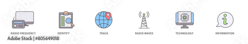 RFID icon packs for your design digital and printing of bidding process, commodity, selection procedure, supplier, premilimary, procurement icon live stroke and easy to edit 