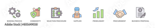 Rfp icon packs for your design digital and printing of business proposal, supplier, procurement, premilimary, selection procedure, commodity, bidding process icon live stroke and easy to edit 