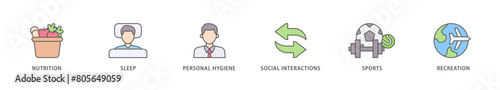 Self care icon packs for your design digital and printing of social interactions, recreation, sports, personal hygiene, sleep, nutrition icon live stroke and easy to edit 