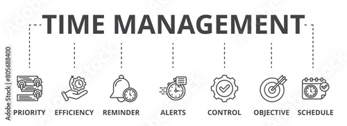 Time management concept icon illustration contain priority, efficiency, reminder, alerts, control, objective and schedule. photo