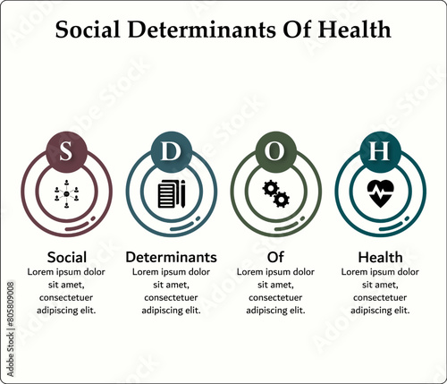 SDOH - Social Determinants Of Health Acronym. Infographic template with icons and description placeholder photo