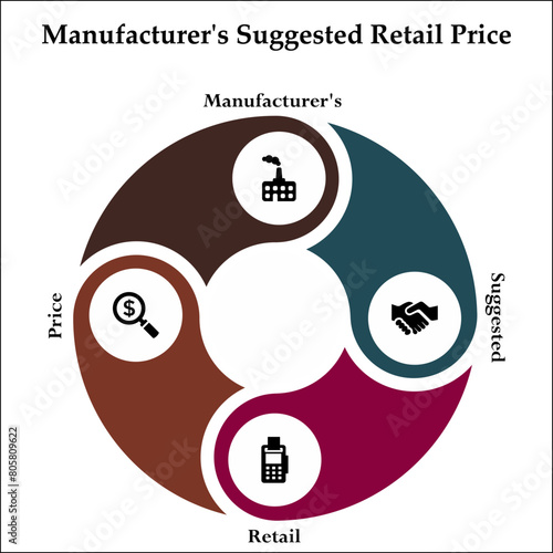 MSRP - Manufacturer's Suggested Retail Price acronym. Infographic template with icons and description placeholder