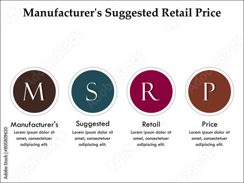 MSRP - Manufacturer's Suggested Retail Price acronym. Infographic template with icons and description placeholder