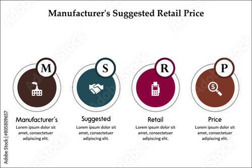 MSRP - Manufacturer's Suggested Retail Price acronym. Infographic template with icons and description placeholder