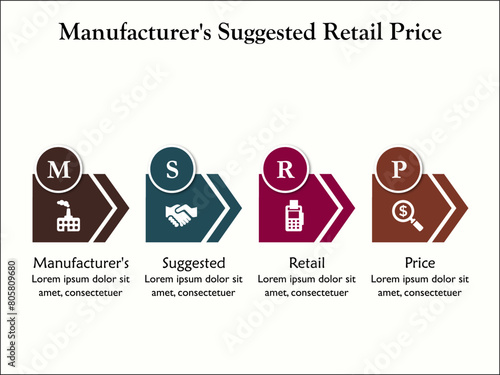 MSRP - Manufacturer's Suggested Retail Price acronym. Infographic template with icons and description placeholder