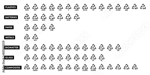 All recycling code icon set with name labels for plastic, battery, metal, paper, glass, biomatter and composites recycle codes. Recycle symbol. Triangular recycle sign. Line icons full set. photo