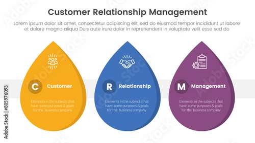 CRM customer relationship management infographic 3 point stage template with waterdrop shape horizontal for slide presentation