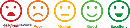 Smile Rate Customer Satisfaction