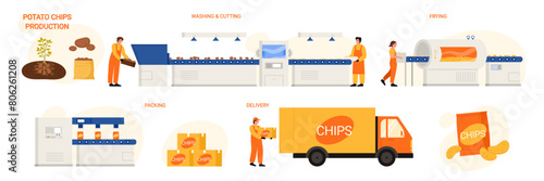 Potato chips production, infographic process in food industry. Stages of harvesting, washing and cutting, frying snack and packaging on conveyor, delivery to store cartoon vector illustration
