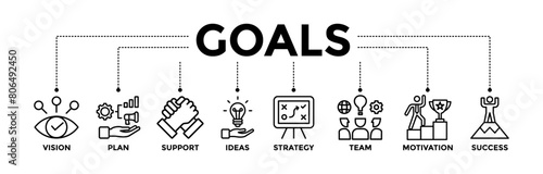 Goals banner icons set with black outline icon of vision, plan, support, ideas, strategy, team, motivation, and success	