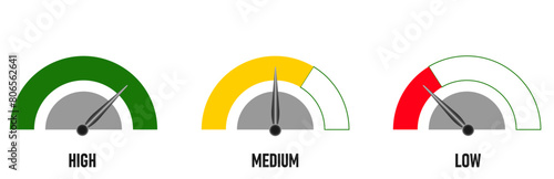 Risk indicator.High risk idea concept in speedometer.