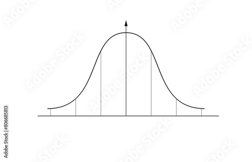 Bell curve graph. Gaussian or normal distribution graph. Probability theory mathematical function. Infographic, Giving, Parabola, Bell set