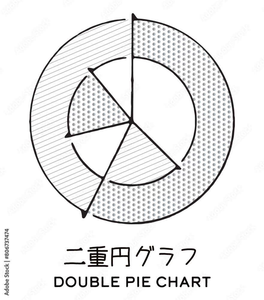 二重円グラフ 二重円グラフ