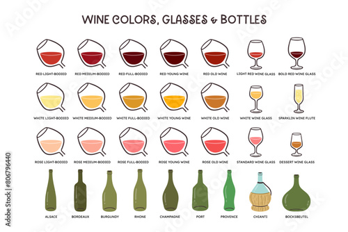 Wine icon set. Categories of wine colors, types of glasses and bottles. Perfect for designing illustrative content about wine. Hand drawn vector icons. photo