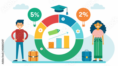 An infographic showing the average credit score for individuals with and without student loans highlighting the significant impact of student loan. Vector illustration