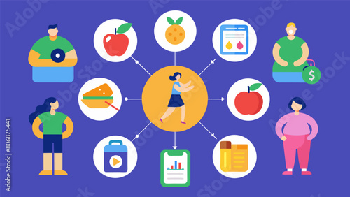 A weight loss program that offers personalized meals and exercise plans tailored to each individuals needs and goals.. Vector illustration
