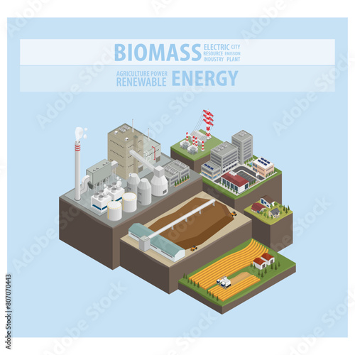 biomass energy, biomass power plant in isometric graphic