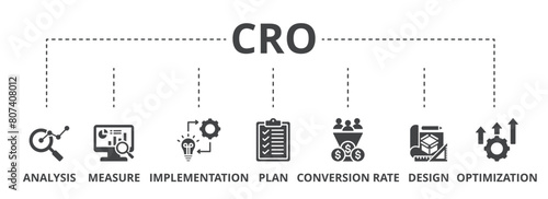 CRO concept icon illustration contain analysis, measure, implementation, plan, conversion rate, design and optimization.