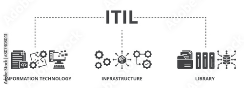 ITIL concept icon illustration contain information technology, infrastructure and library.
