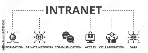 Intranet concept icon illustration contain information, private network, communication, access, collaboration and data.