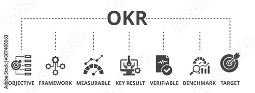 OKR concept icon illustration contain objective, framework, measurable, key result, verifiable, benchmark and target.