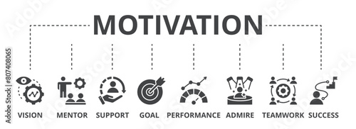 Motivation concept icon illustration contain vision, mentor, support, goal, performance, admire, teamwork and success.