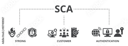 SCA concept icon illustration contain strong, customer and authentication.