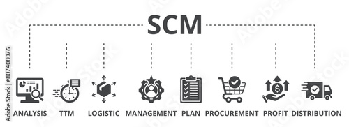 SCM concept icon illustration contain analysis, ttm, logistic, management, plan, procurement, profit and distribution.