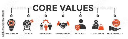Core values banner web icon vector illustration concept with icon of innovation, goals, teamwork, commitment, integrity, customers, and responsibility